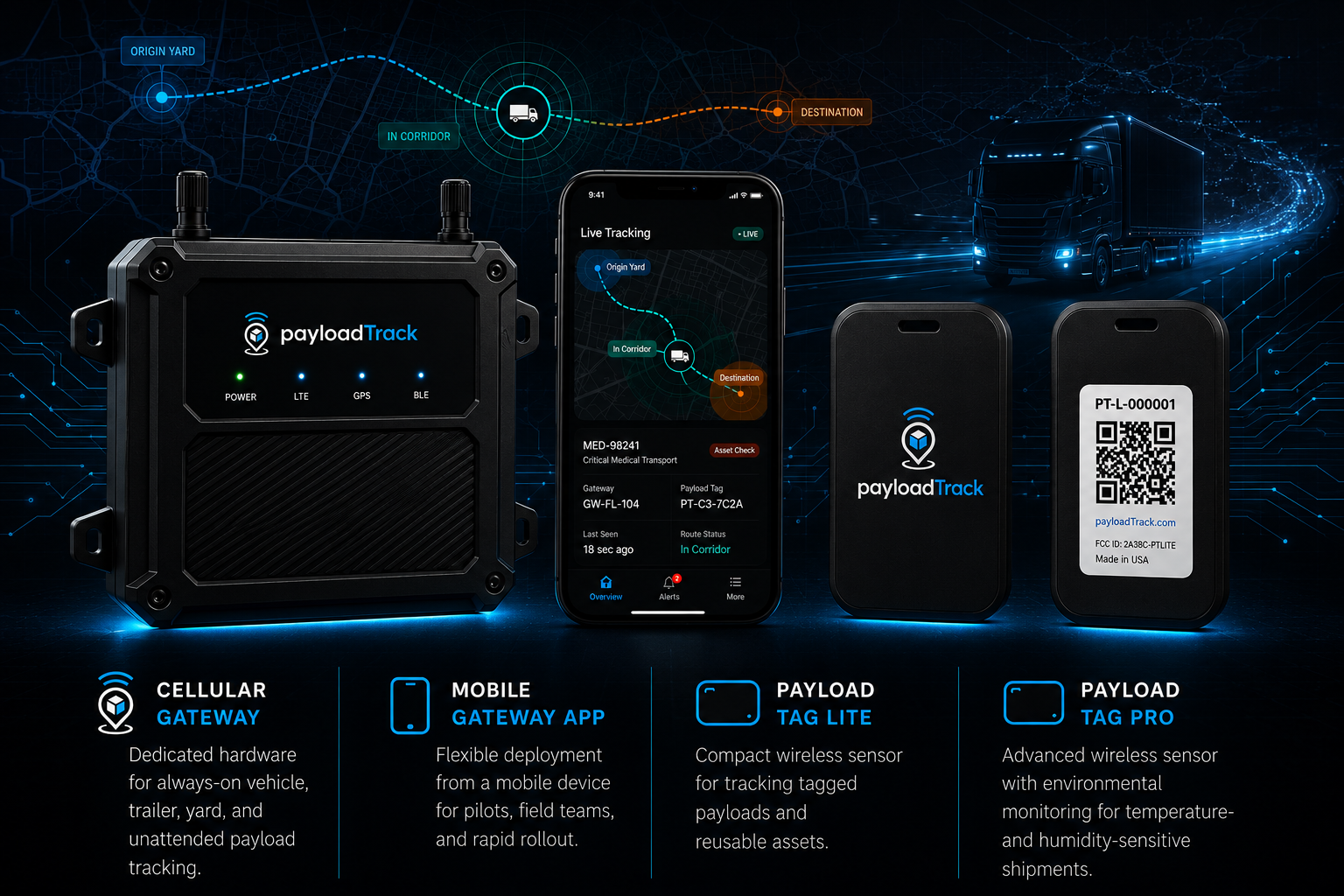 PayloadTrack ecosystem showing cellular gateway, mobile gateway app, Payload Tag Lite, and Payload Tag Pro